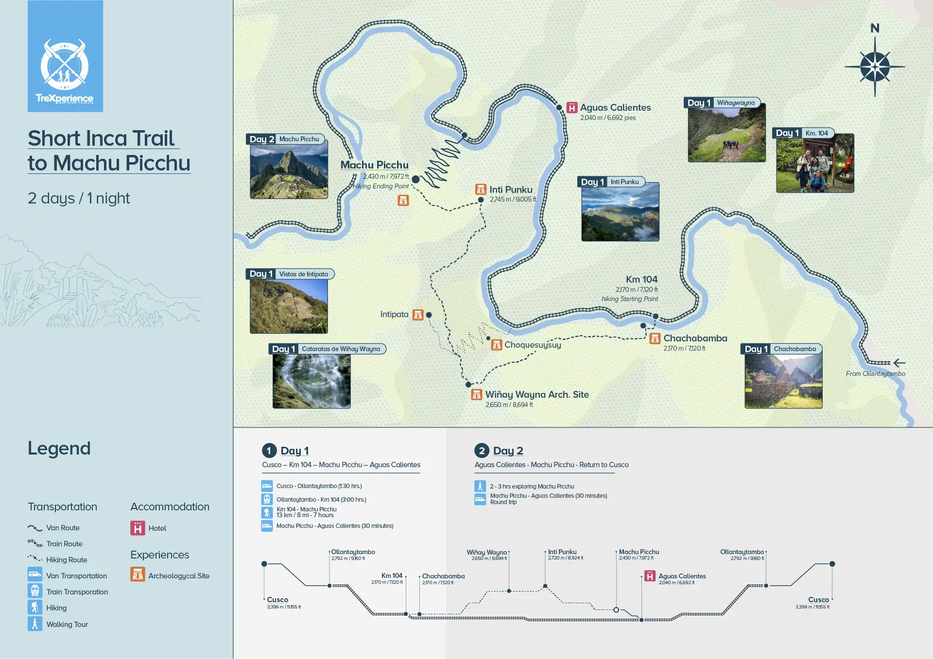Route map of the Short Inca Trail with hotel 2 days 1 night (English) Route map of the Short Inca Trail with hotel 2 days 1 night (English)