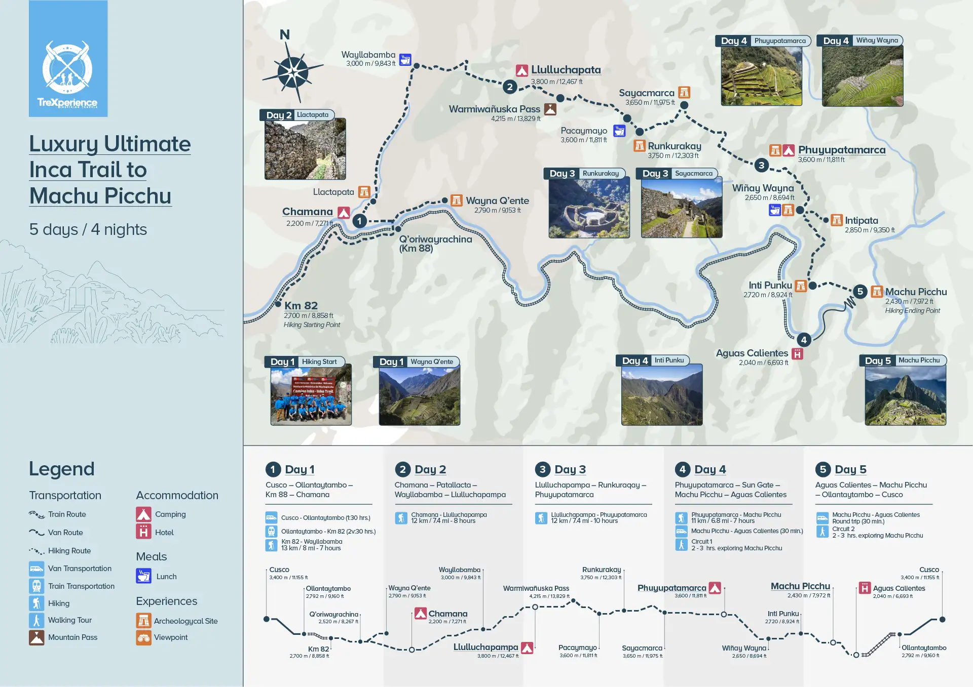 Route map of the Luxury Inca Trail 5 days to Machu Picchu (English) Route map of the Luxury Inca Trail 5 days to Machu Picchu (English)