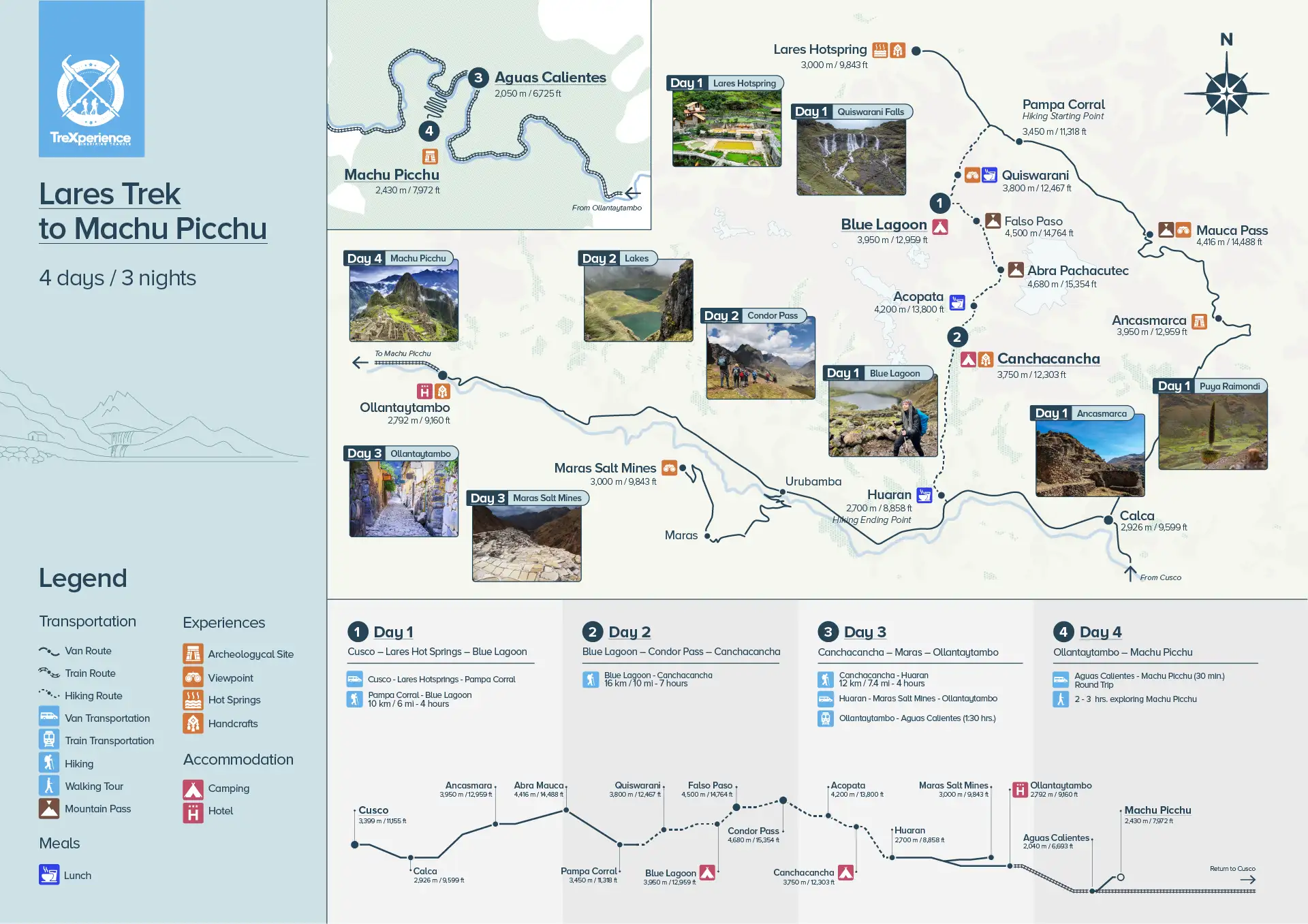 Route map of the Lares Trek (English) Route map of the Lares Trek (English)