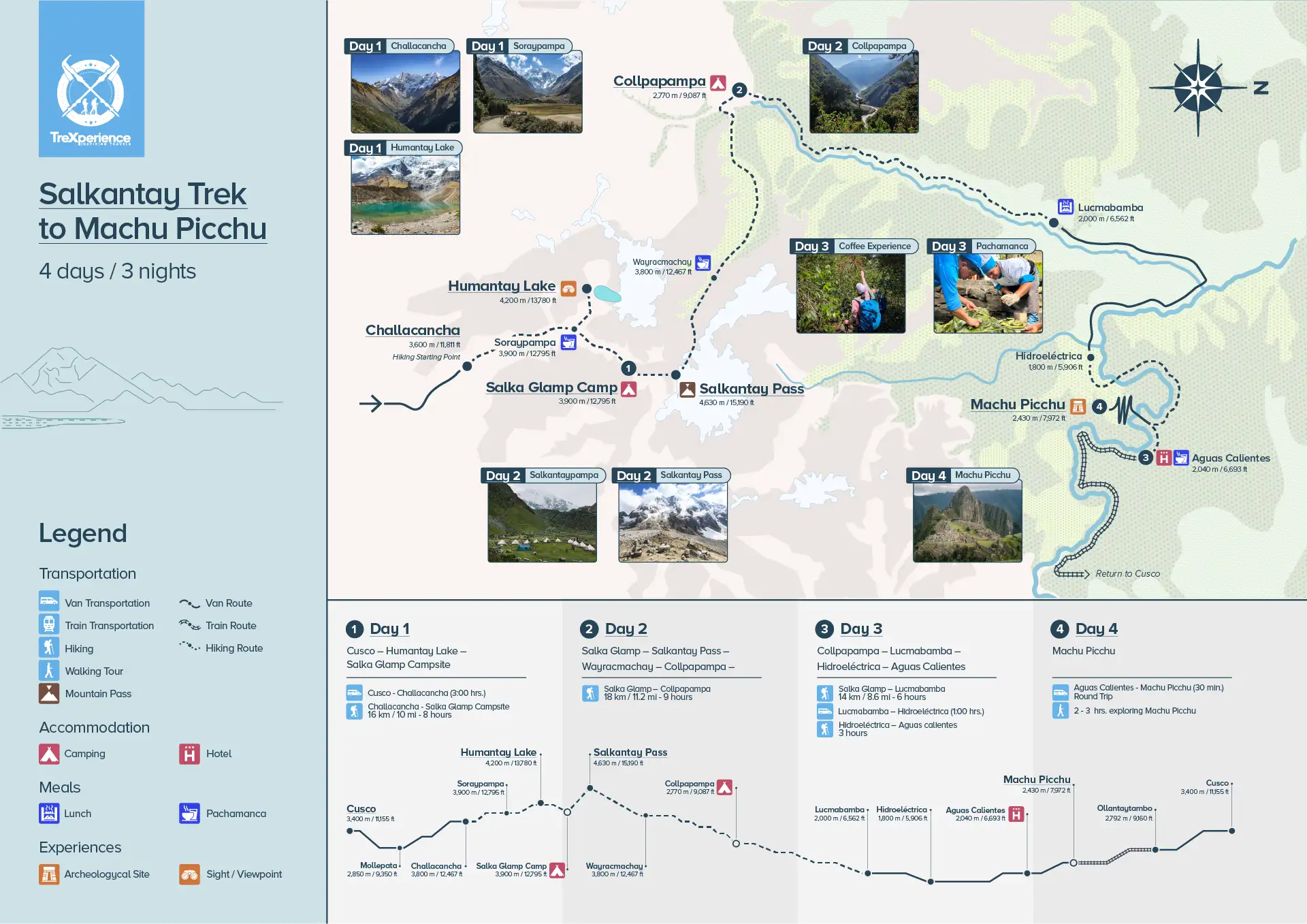 Route map of the Classic Salkantay Trek 4 days 3 nights (English) Route map of the Classic Salkantay Trek 4 days 3 nights (English)