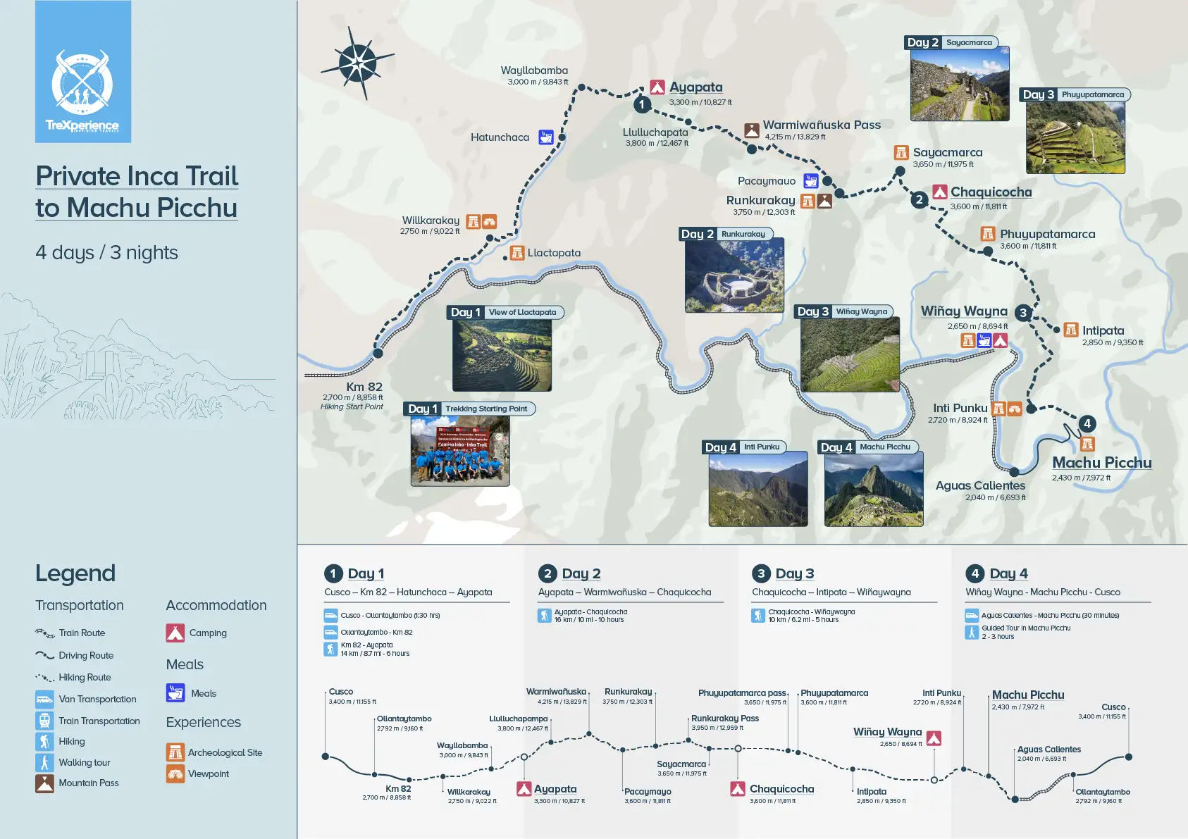 Inca Trail private tour Map Inca Trail private tour Map | Trexperience