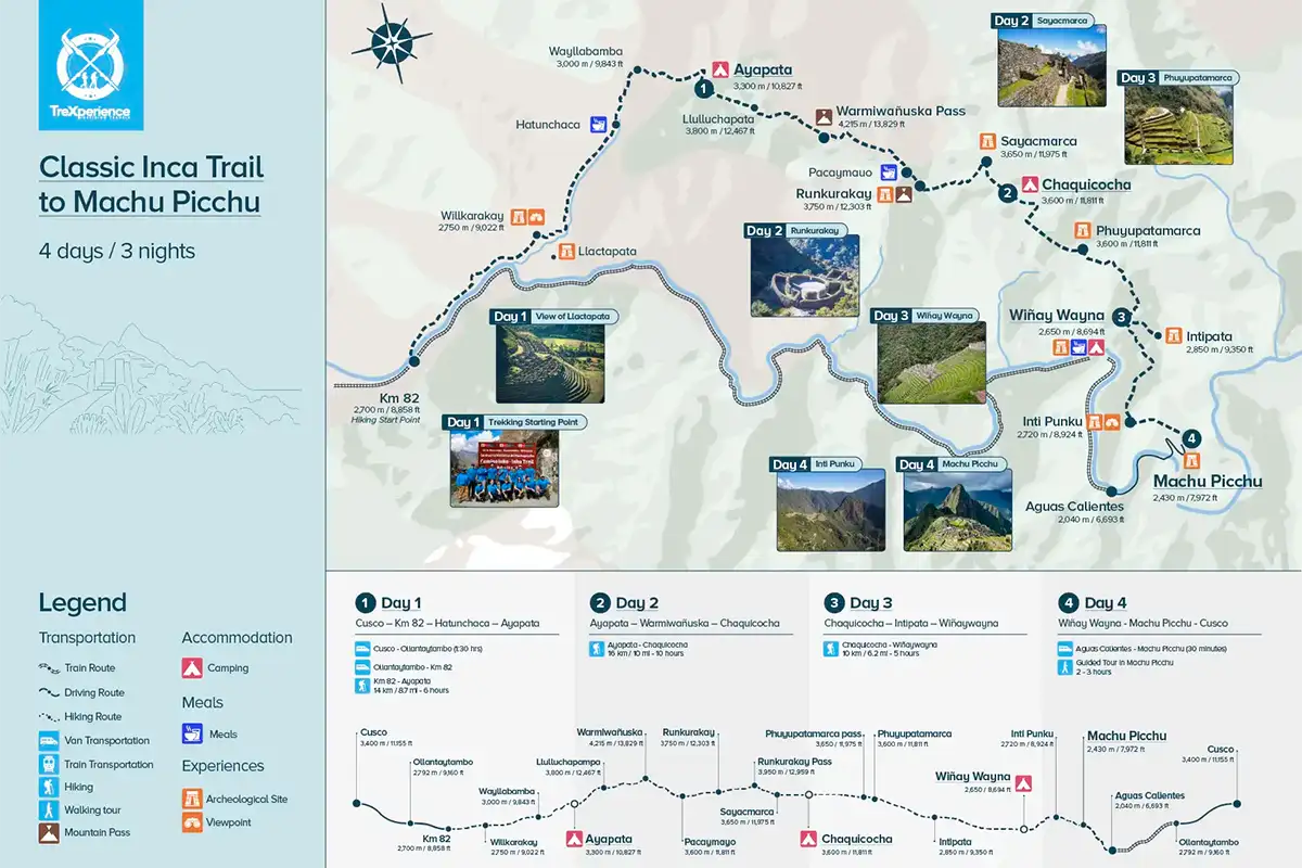 Classic Inca Trail map | TreXperience Classic Inca Trail map | TreXperience