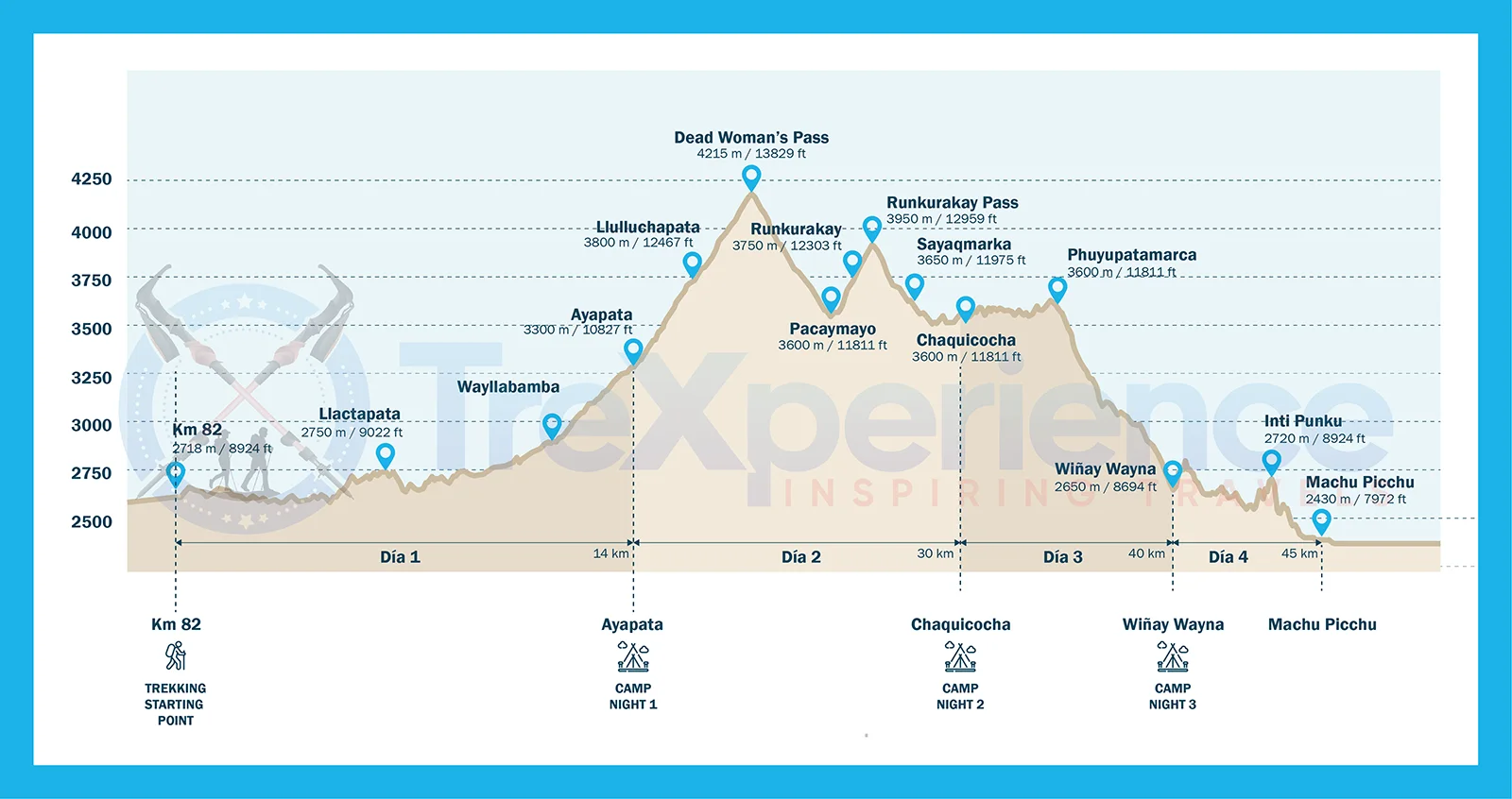 Inca Trail Altitude - The Complete Travel Guide | TreXperience Inca Trail Altitude - The Complete Travel Guide | TreXperience